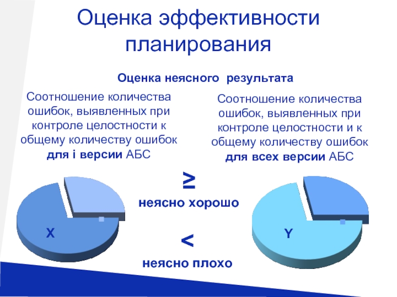 Оценка эффективности предприятия. Оценка эффективности планирования. Критерии эффективного планирования. Критерии оценки эффективности планирования. Как оценить эффективность плана.