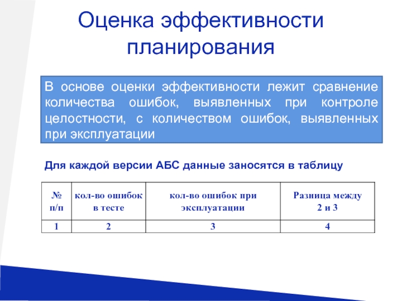 Эффективность планов. Оценка эффективности планирования. Показатели эффективности планирования. Критерии эффективности планирования. Критерии оценки эффективности планирования.