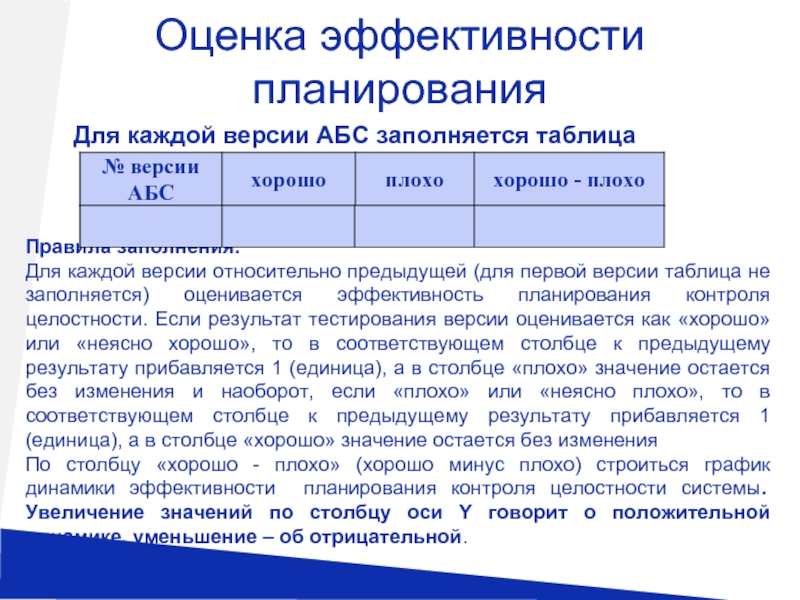 Оценка профессии. Оценка эффективности планирования. Показатели эффективности планирования. Как оценить эффективность плана. Оценка эффективности планирования экономика.