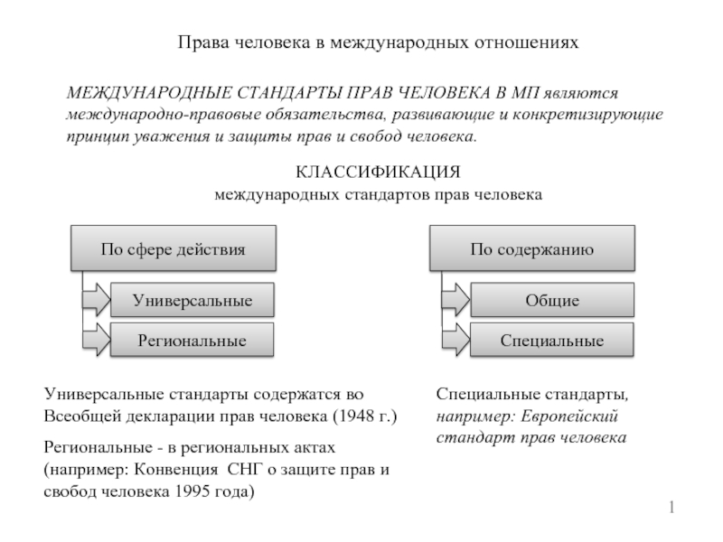 Человека в соответствии с международными