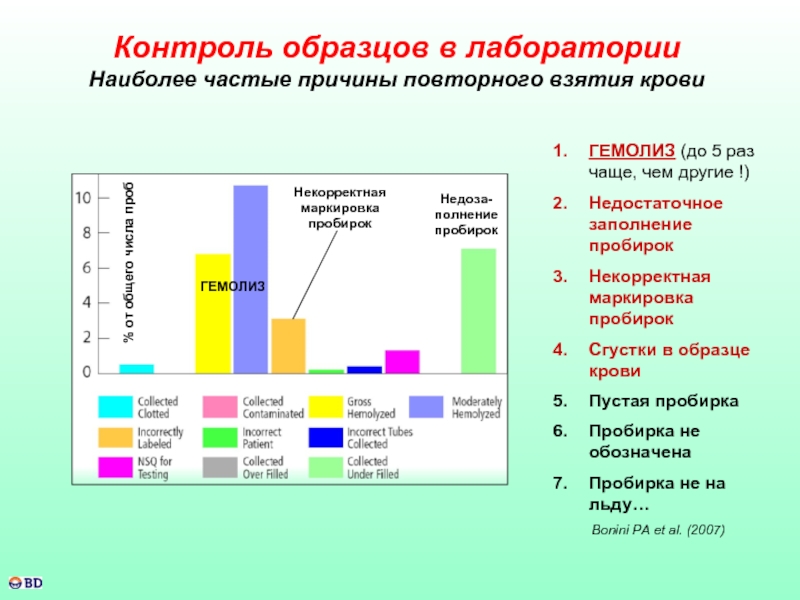 Контроль качества в лаборатории кдл презентация