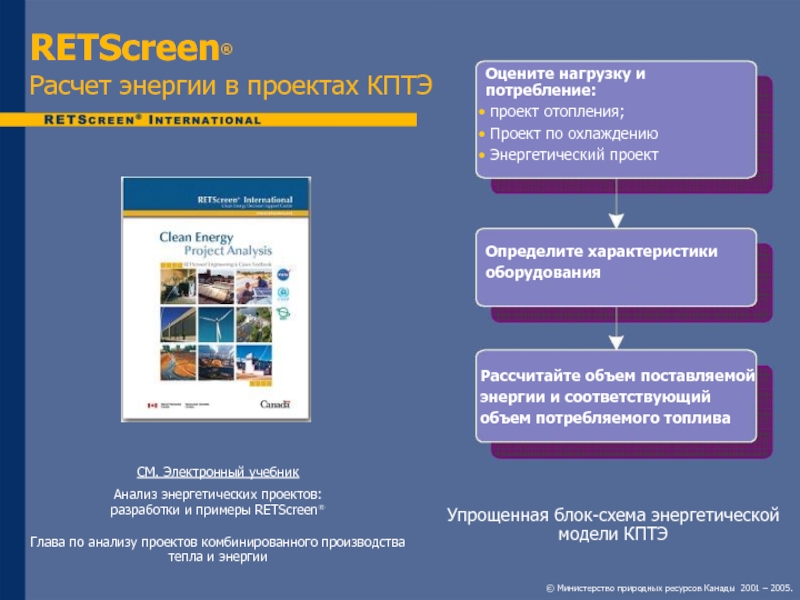 RETScreen® Расчет энергии в проектах КПТЭСМ. Электронный учебникАнализ энергетических проектов: