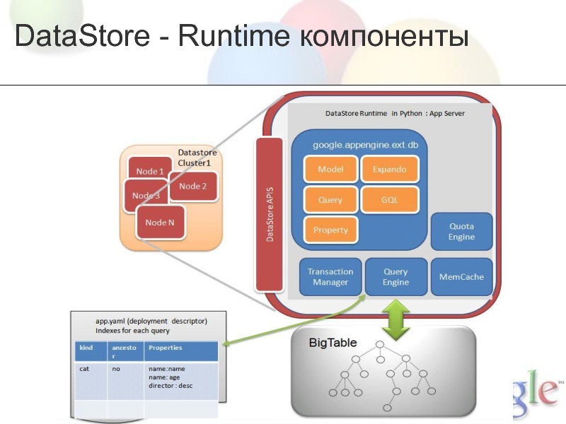 Runtime. Датастор. Runtime для образования. Сервер датастор. Датастор фото.