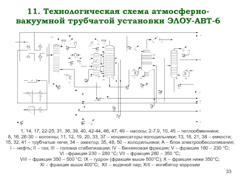 Схема атмосферно вакуумной установки для перегонки нефти