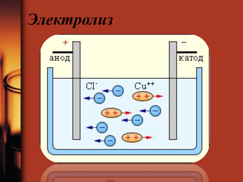 Платиновый катод. Электролиз воды на аноде. Электролиз катод и анод. Электролиз катод в химии. Электролиз схема катод и анод.