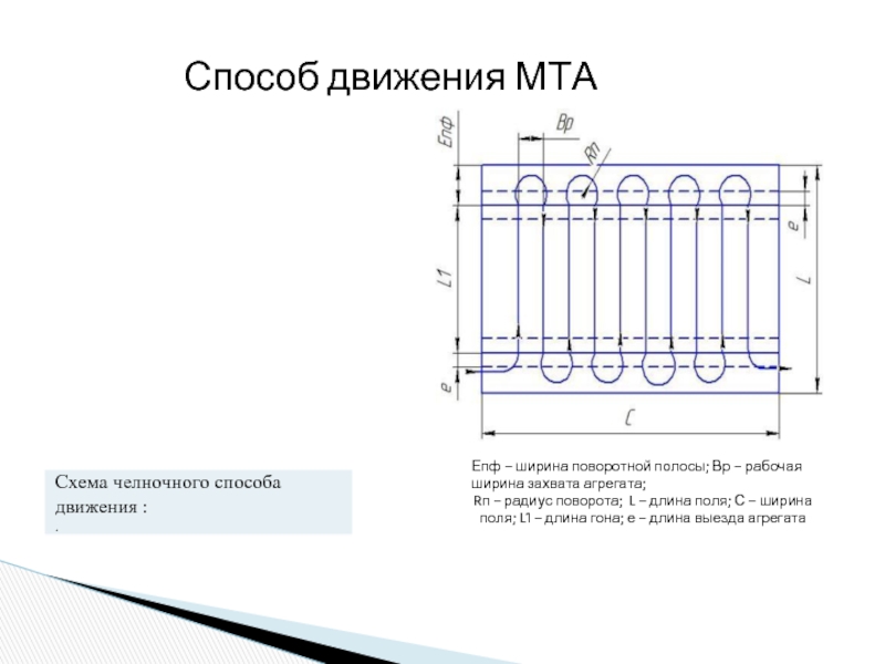 Способы движения МТА. Челночный способ движения агрегата схема. Способы движения машинно-тракторных агрегатов. Конструктивная ширина захвата агрегата.