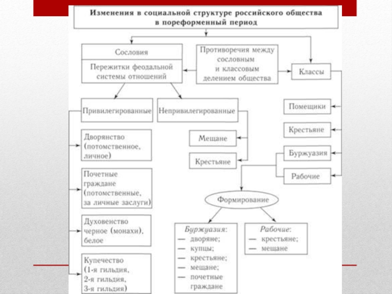 Реферат: Социально-экономическое развитие пореформеной Росcии