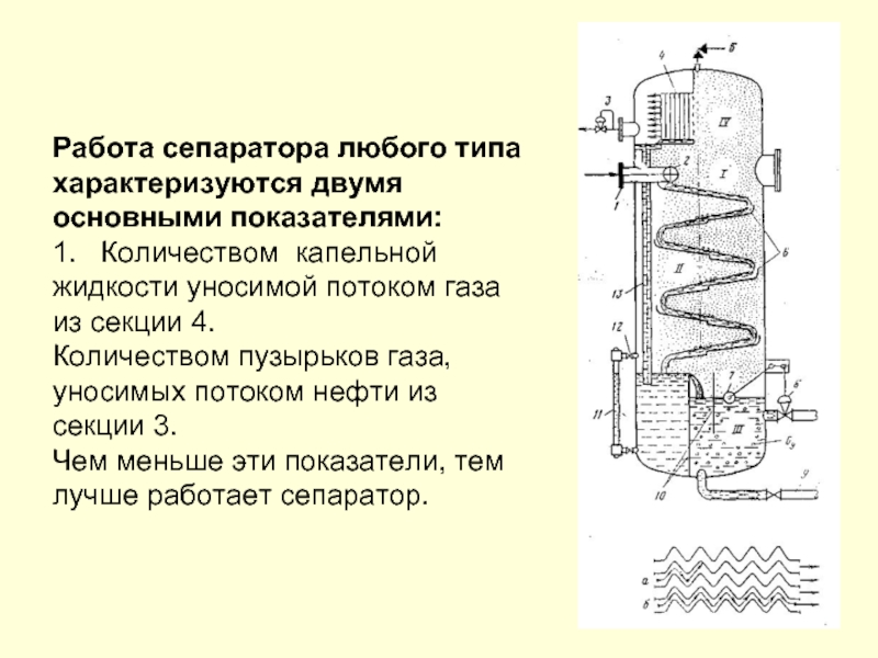 Сбор скважинной продукции. Сбор и подготовка скважинной продукции. Основные секции сепаратора. Работа сепаратора. Сепаратор капельной жидкости.