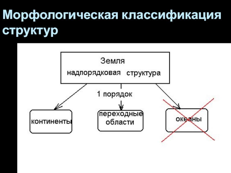 Строение и классификация