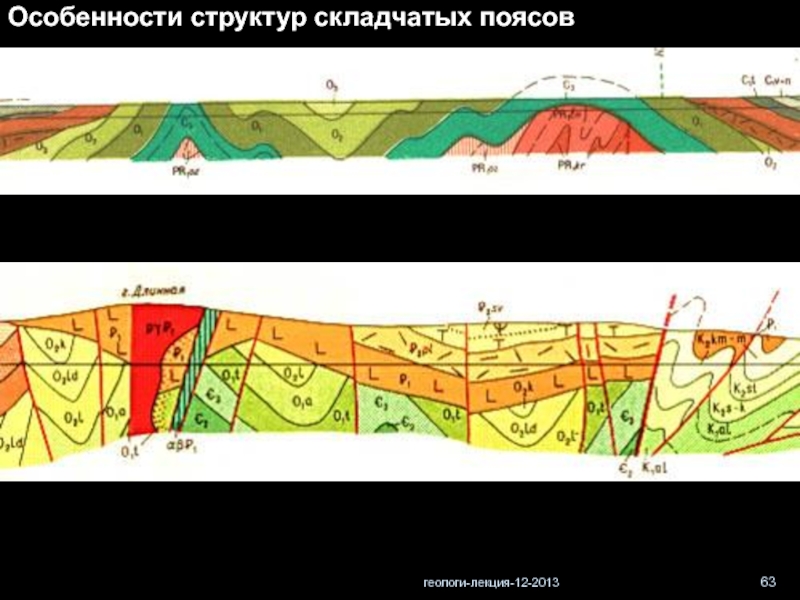 Карта складчатых поясов