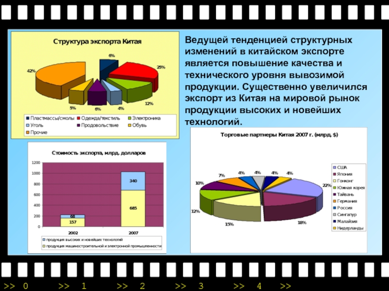 Являются экспортерами