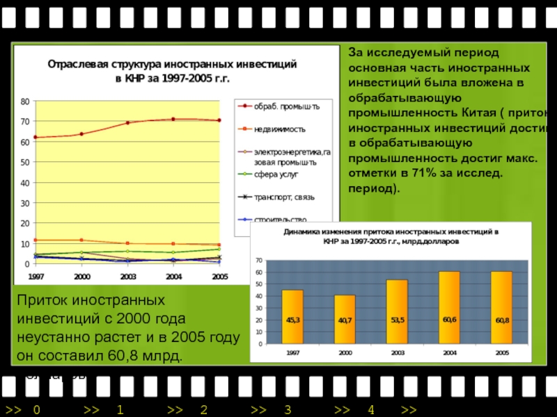 Презентация золотой миллиард