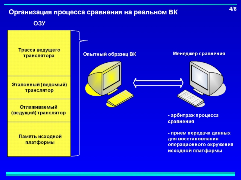 Сравнение процессов.