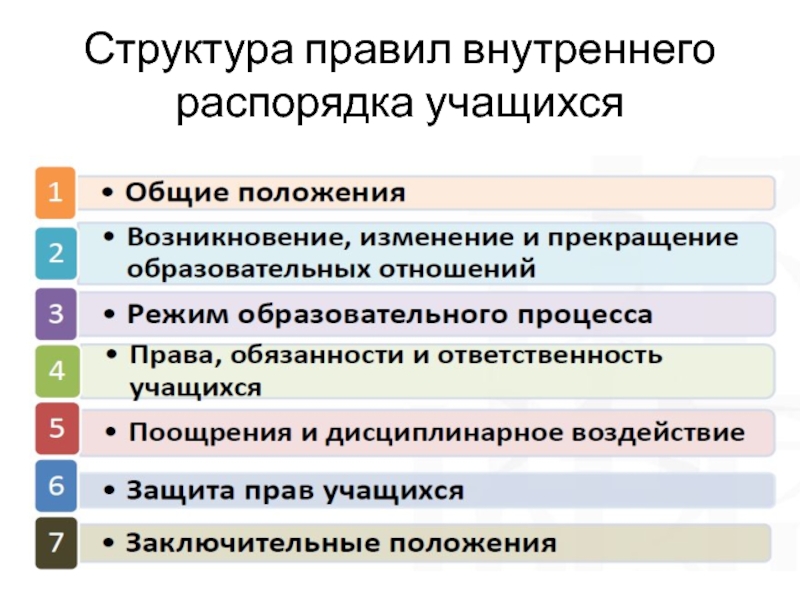 Изменение правил внутреннего распорядка. Структура регламента. Структура регламента процесса. Структура регламента пример. Структурный порядок.