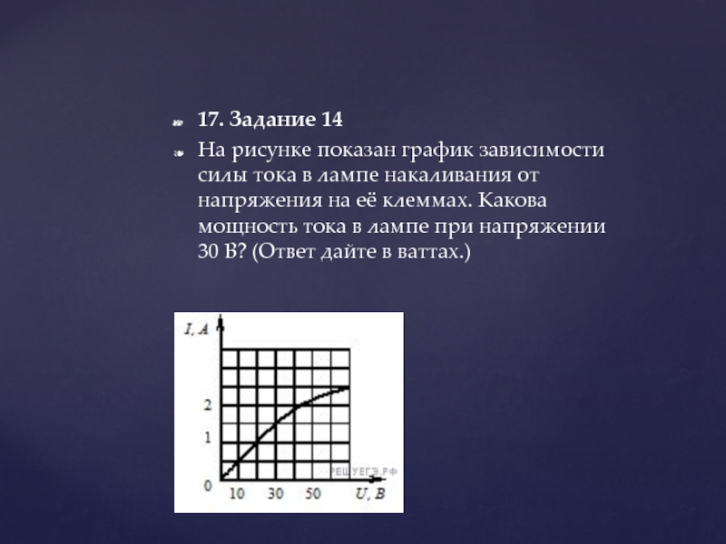 На рисунке показаны графики зависимости силы тока от напряжения