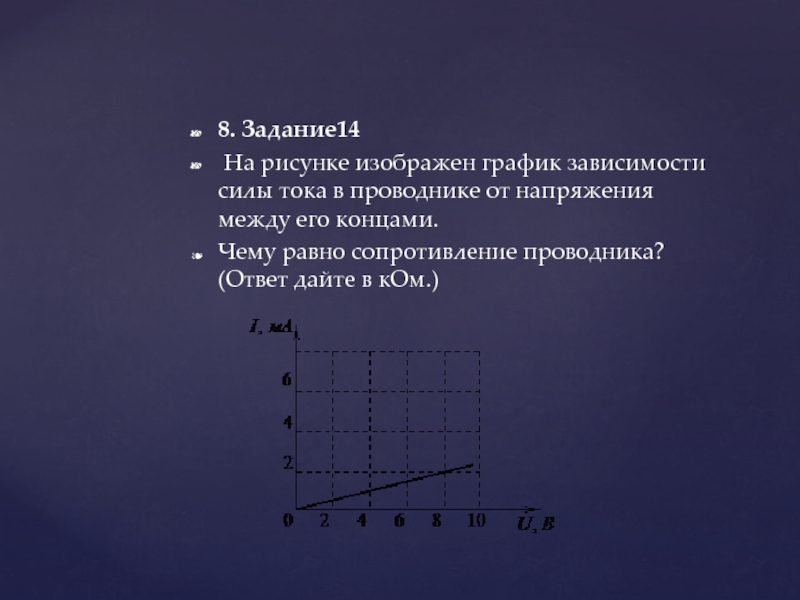 На рисунке 99 изображены графики зависимости силы тока от напряжения между концами двух проводников