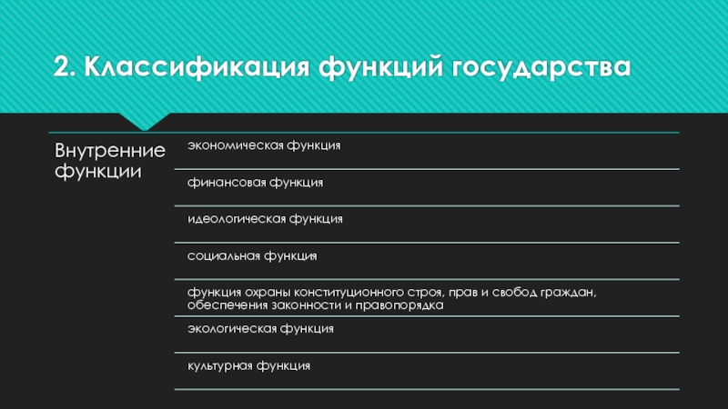 Научно техническая функция государства