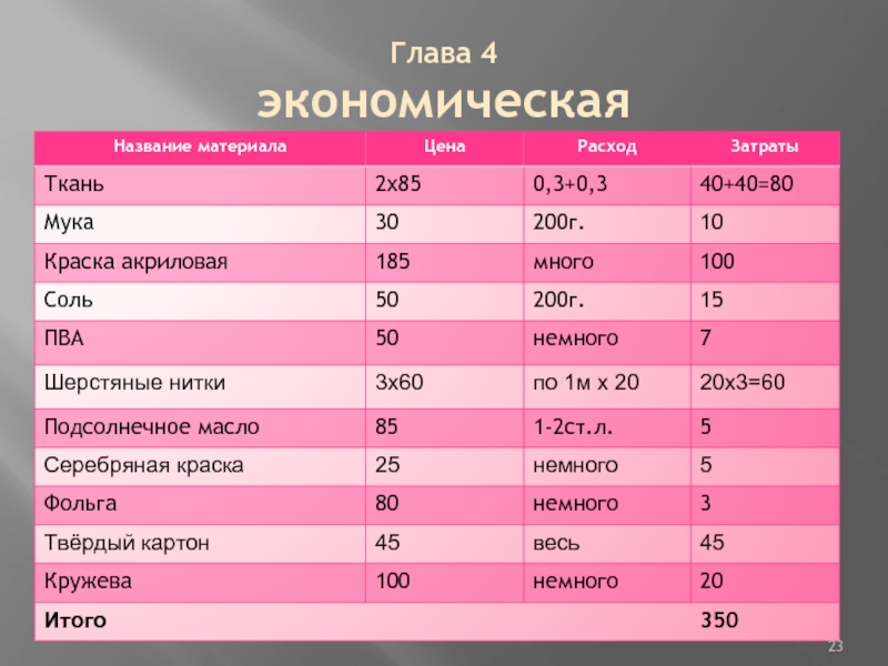 Название экономики. Экономические названия. Список экономические название.