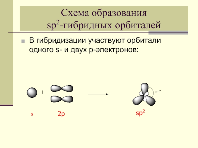 Схема образования cai2