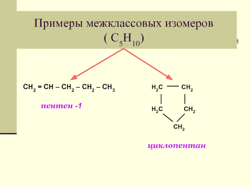 Межклассовая изомерия примеры. Изомеры с5н10. Межклассовый изомер пентена 2. Межклассовый изомер циклопентана. Пентен 1 межклассовая изомерия.