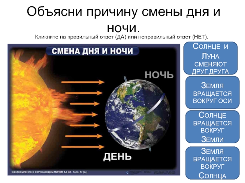 Смена дня и ночи окружающий мир 2 класс рисунок