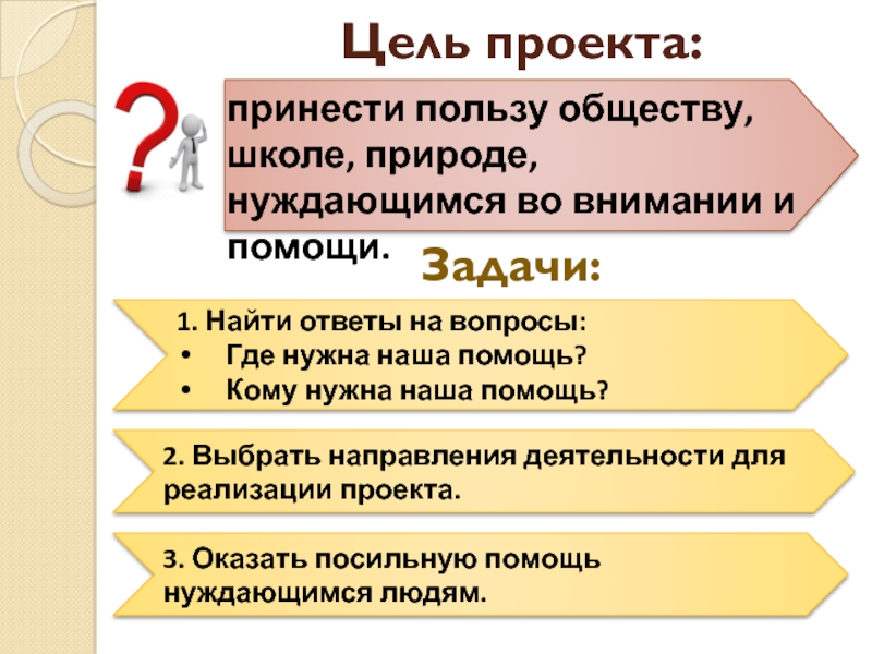 Деятельность приносящая. Как принести пользу обществу. Польза обществу. Цели и задачи в помощи нуждающимся. Проекты идущие на пользу обществу..