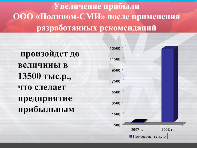 Ооо прибыль. Экономика статистика и Информатика. Прибыль прибыльных организаций статистика. ОАО прибыль. Финансовый результат ООО.