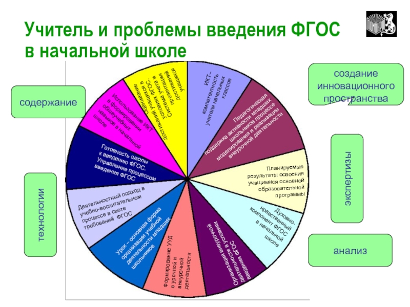 Анализ пространства