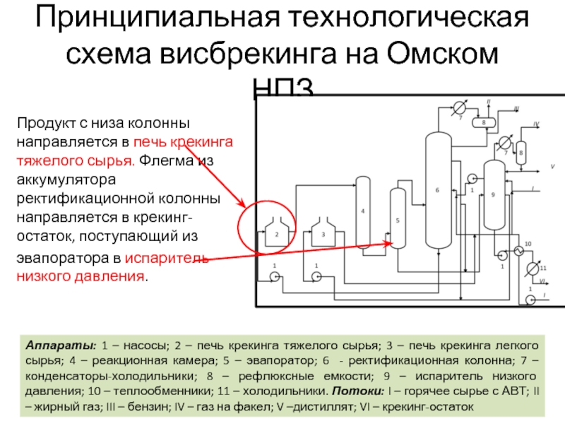 Схема установки висбрекинга