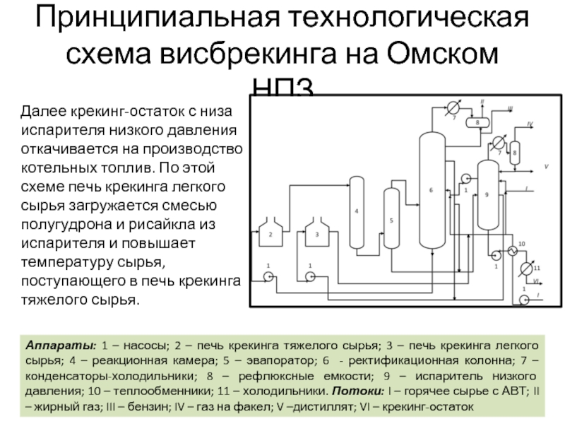 Технологическая схема установки термического крекинга