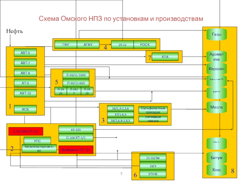 Технологическая схема агфу