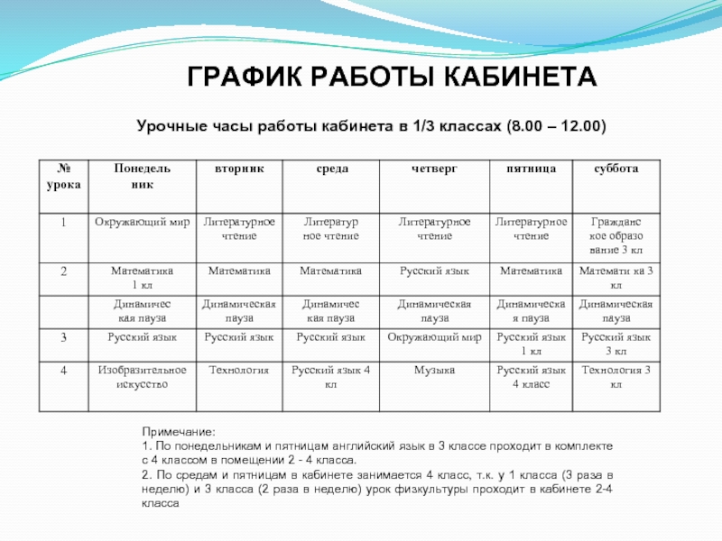 План работы кабинета английского кабинета