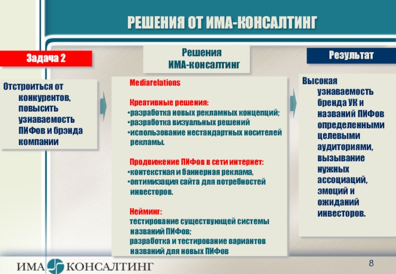 Има консалтинг. Участники рынка коллективных инвестиций. Задачи консалтинга. Тендер задание в консалтинге.