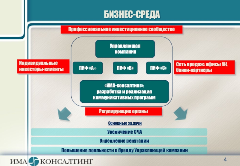 Анализ бизнес среды в бизнес плане