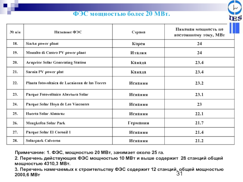 Мегаватт энергии