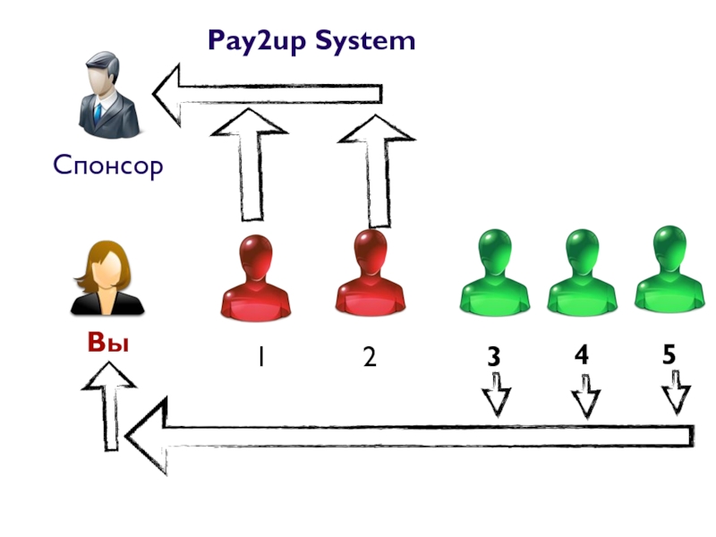 Pai 2. Система ап. 2pay. Pay System. Matchup System.