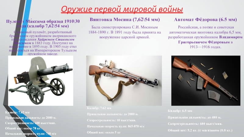 Реферат: Малокаліберна гвинтівка і автомат Калашникова