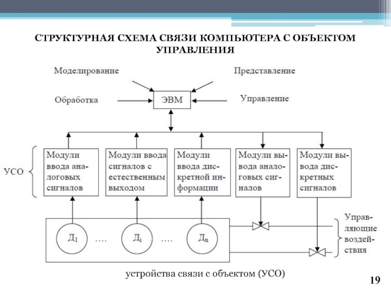 Платформа усо схема