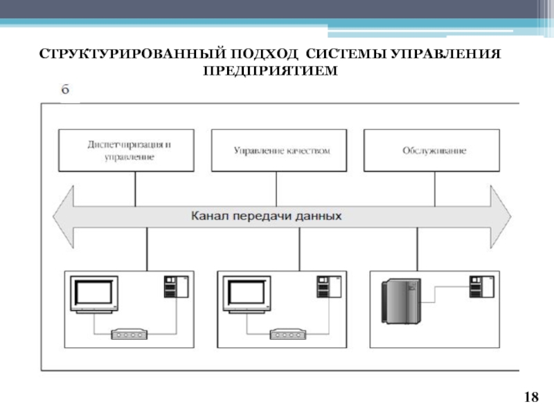 Организация информационной подсистемы. Управление предприятием. Структурированный подход. Система управления предприятием. Информационные технологии в металлургии.