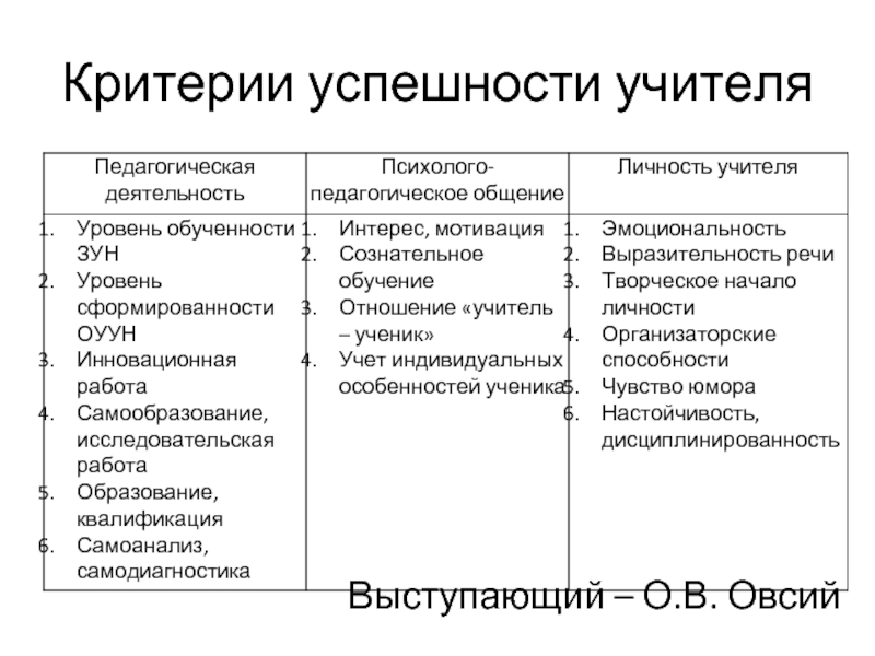 Критерий успеха в проекте