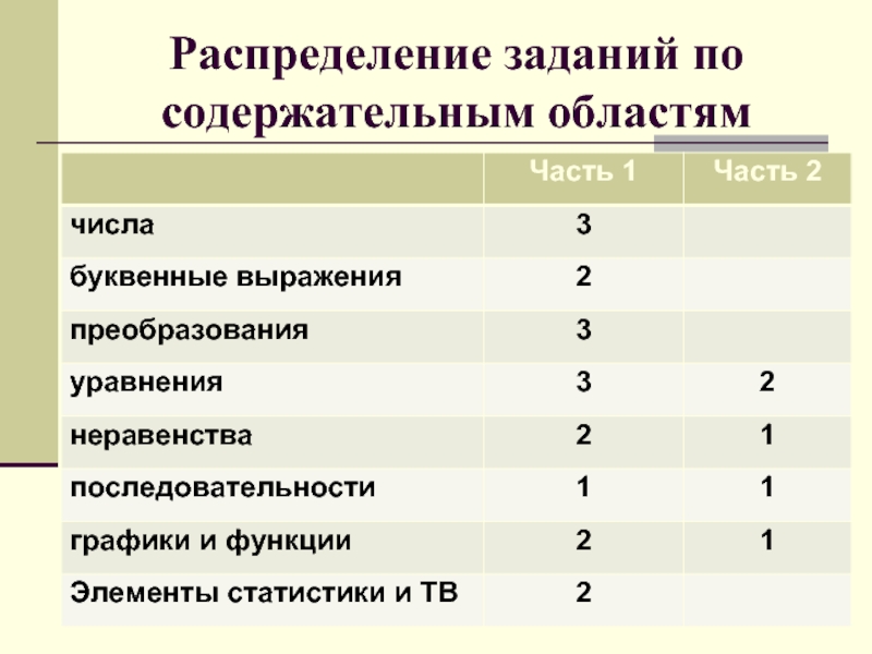 Распределение задач. Распределение работы последовательность. Распределение заданий в организации. !Распределяет задания. Математика распределение заданий по темам.