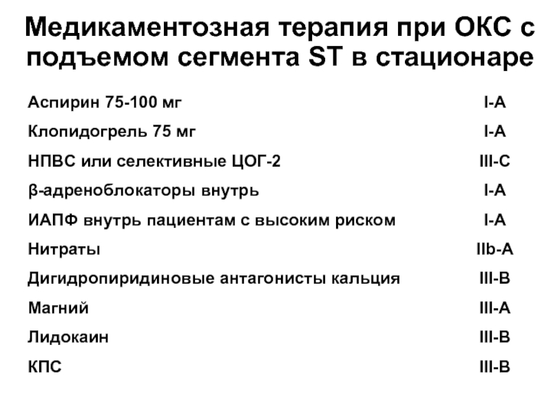 Нарушение дыхания при остром коронарном синдроме