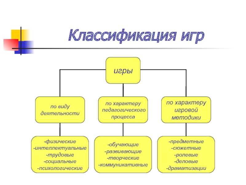 Схема классификация игрушек