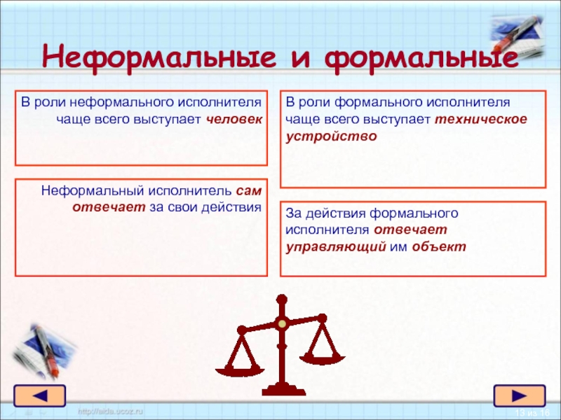 Действия исполнителя. Формальные и неформальные исполнители. Формальные и неформальные алгоритмы. Неформальные исполнители в информатике. Формальные не формальныеисполн.