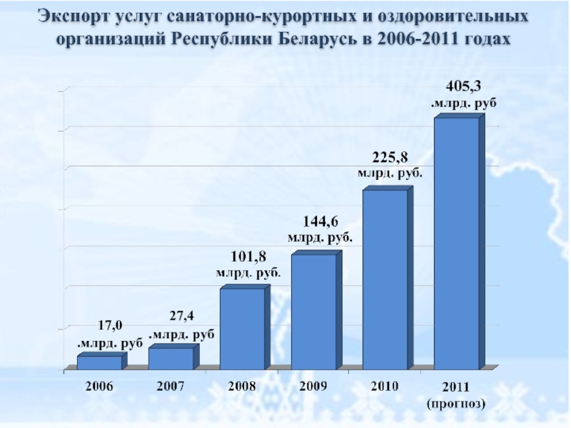 Статистика санаторно- курортных предприятий в Новосибирске 2018 г.