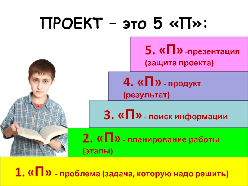 Правило 5п в проекте