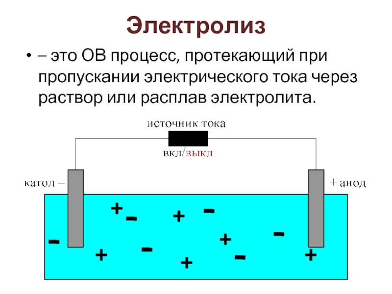 Какой анод при электролизе. Процесс электролиза. Процессы протекающие на электролизе. Электролиз электролита. Электролиз расплавов электролитов.