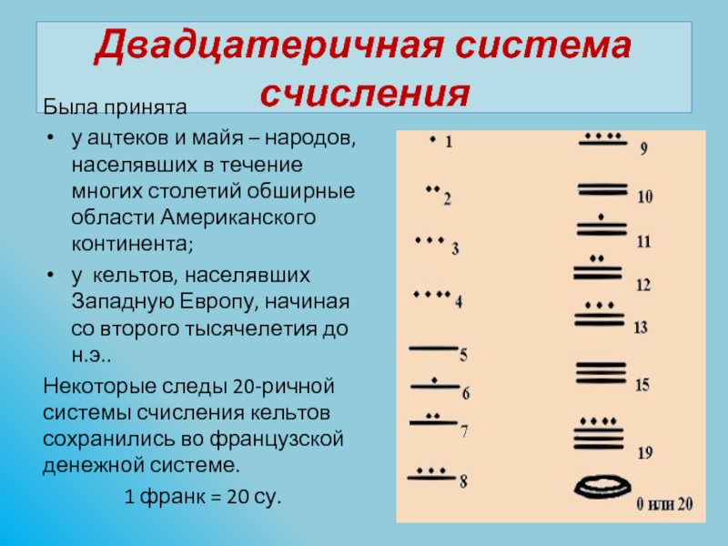 Системы счисления народов