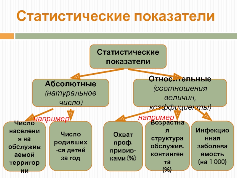 Абсолютный естественный