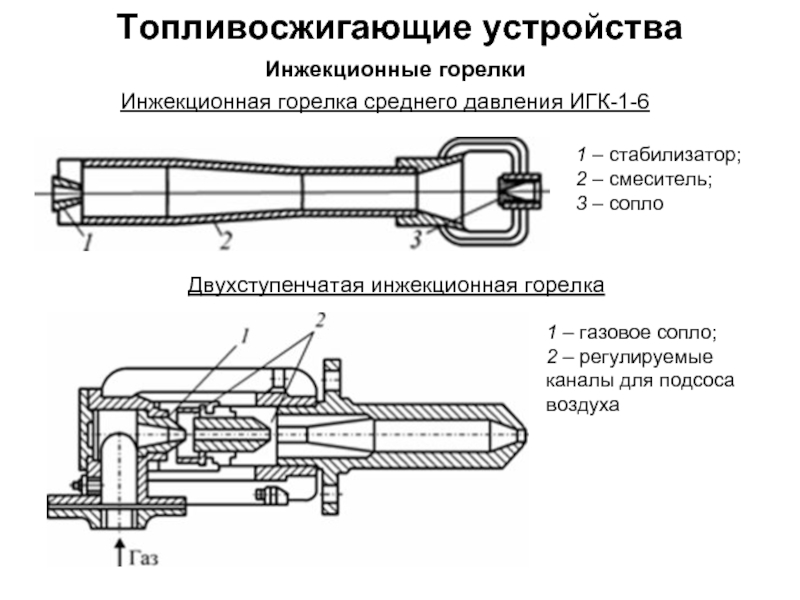 Схема инжекционной горелки